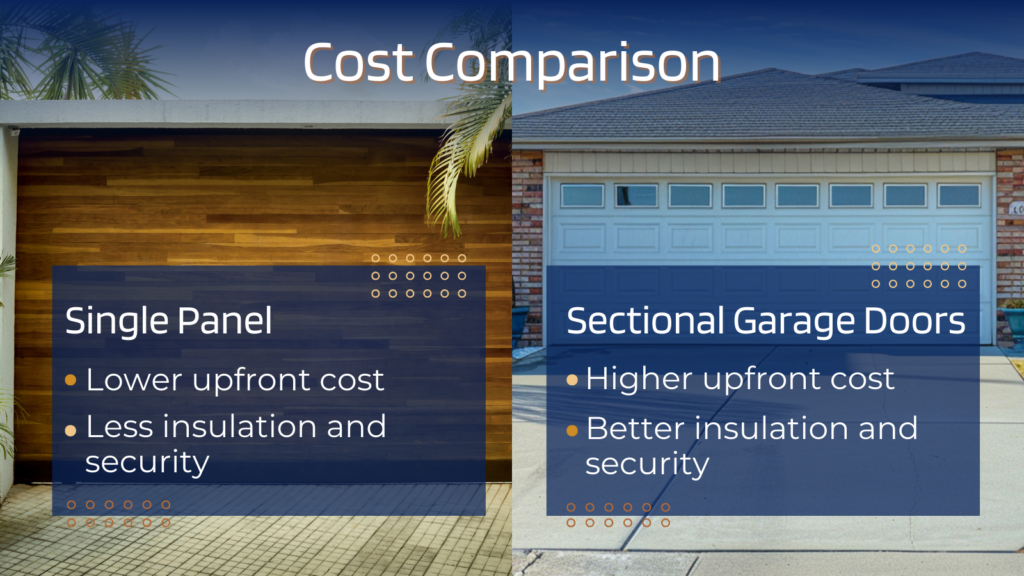 Cost Comparison: Single Panel vs. Sectional Garage Doors