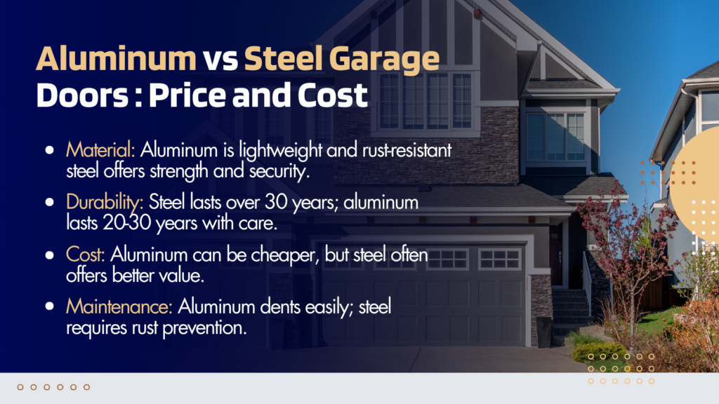 Aluminum vs. Steel Garage Doors: Price and Cost